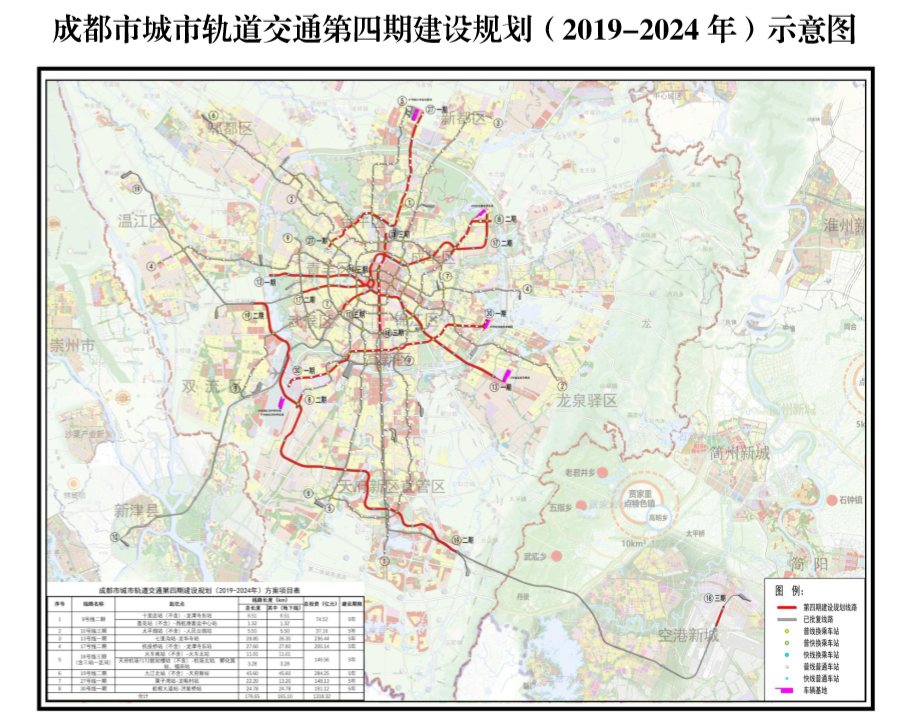 成都市城市軌道交通第四期建設規劃（2019-2024年）示意圖